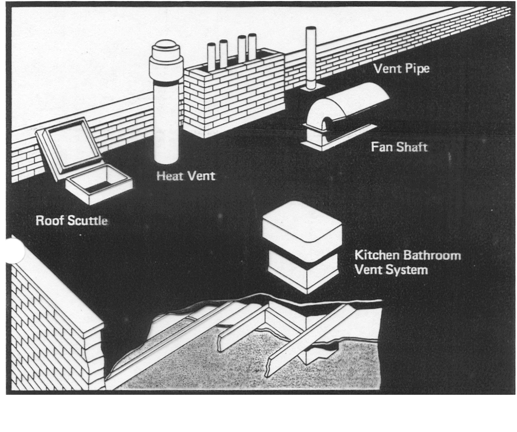 Roof-top fixtures