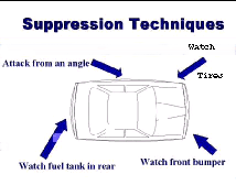 Suppression Techniques